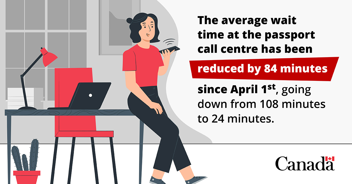 canadian passport wait times