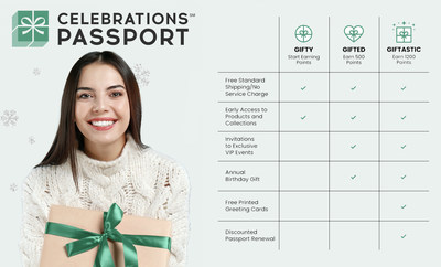 celebration passport brands