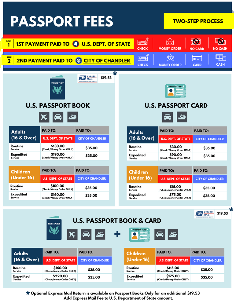 chandler post office passport