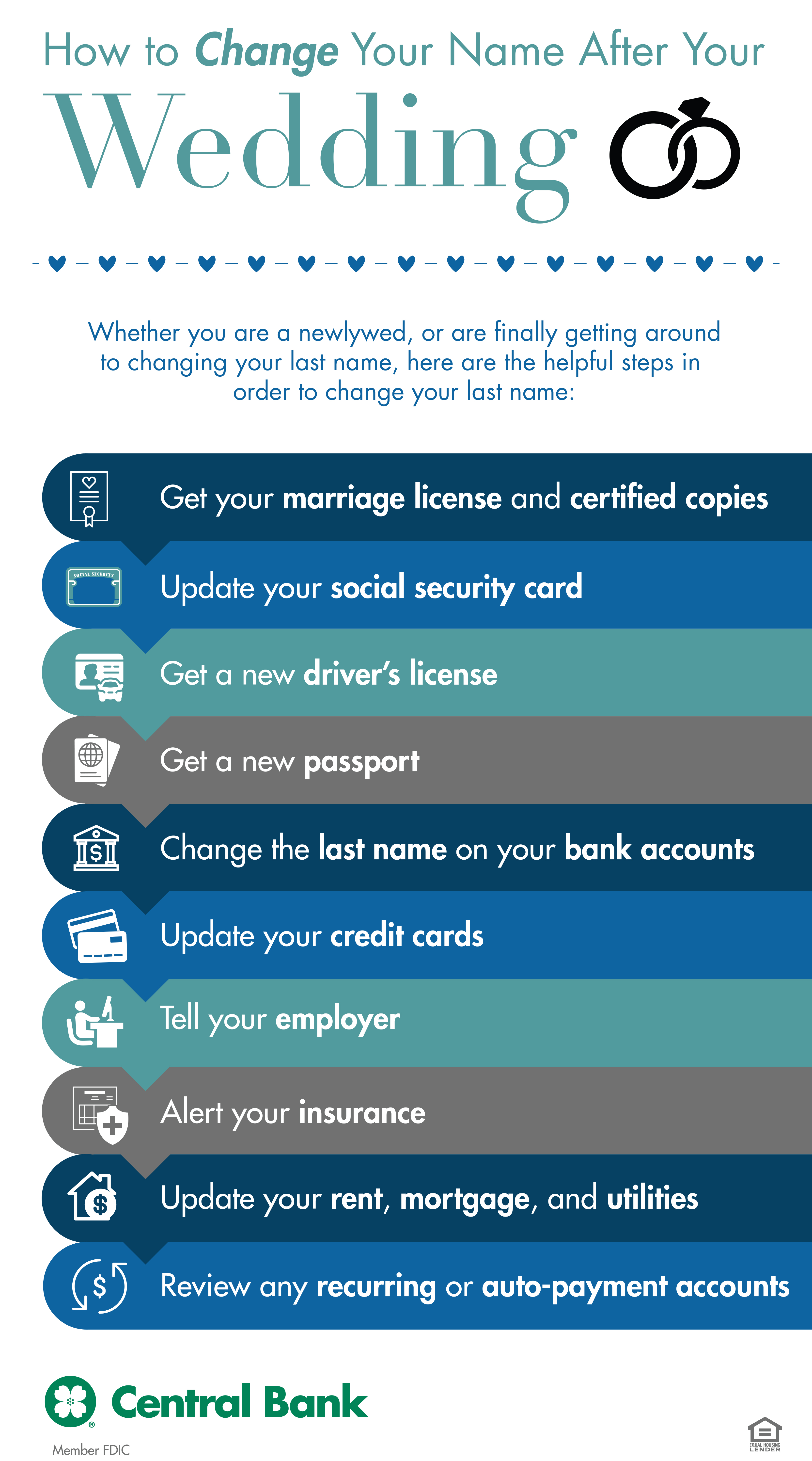 change passport to married name