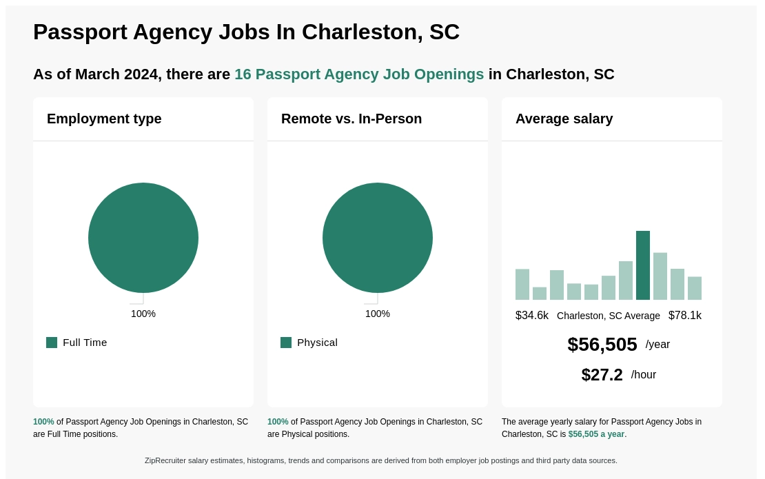 charleston passport center charleston sc