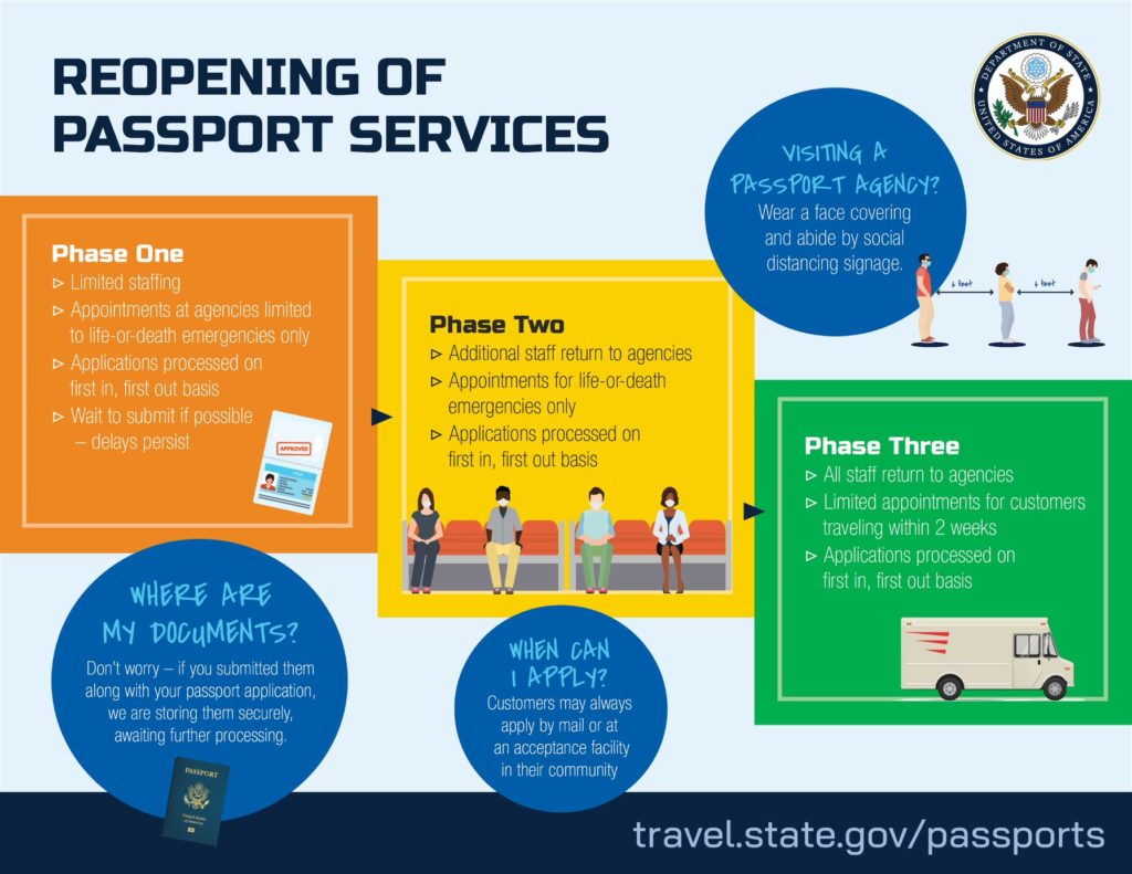 check passport processing status