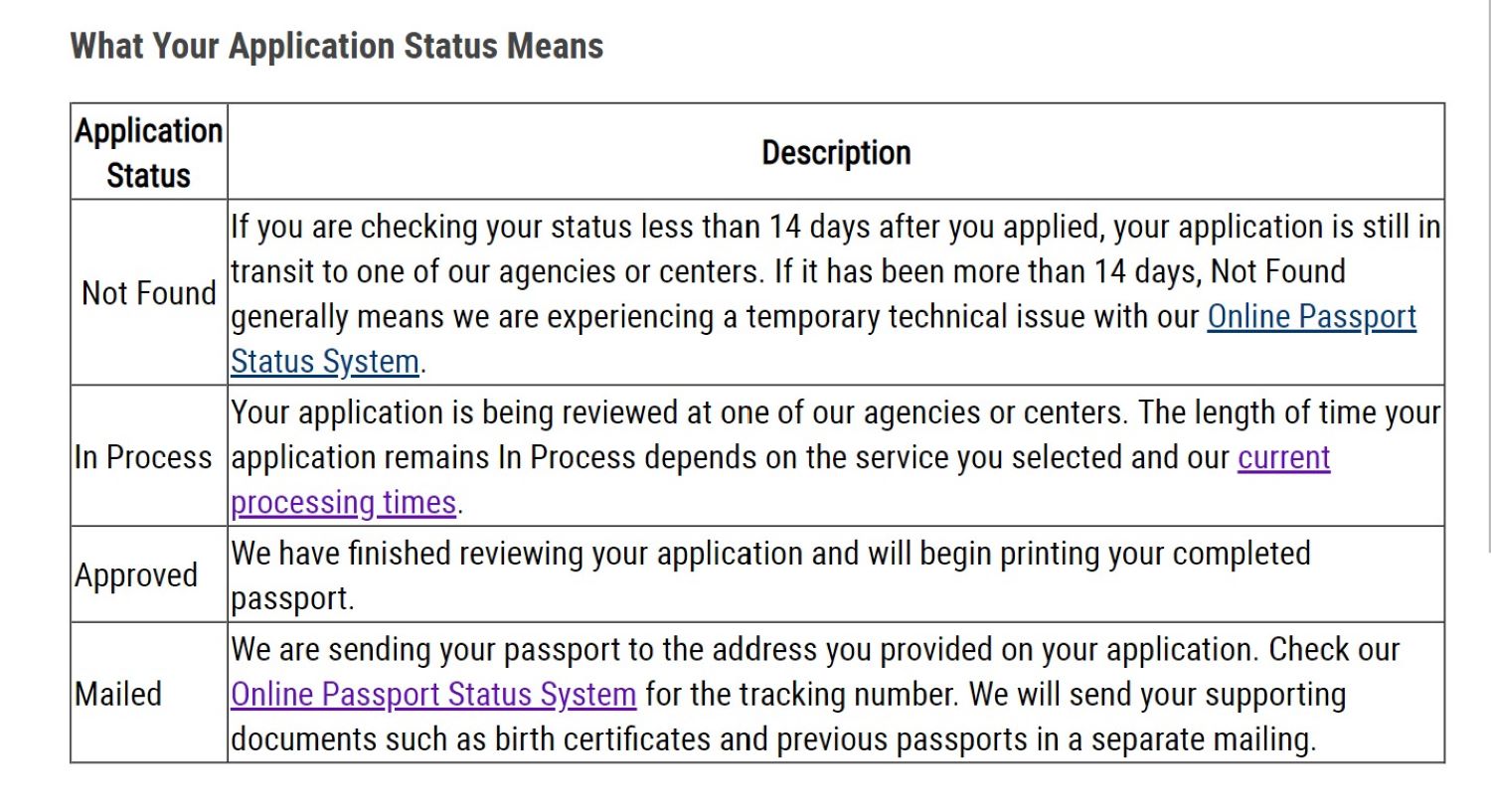 check status of passport renewal