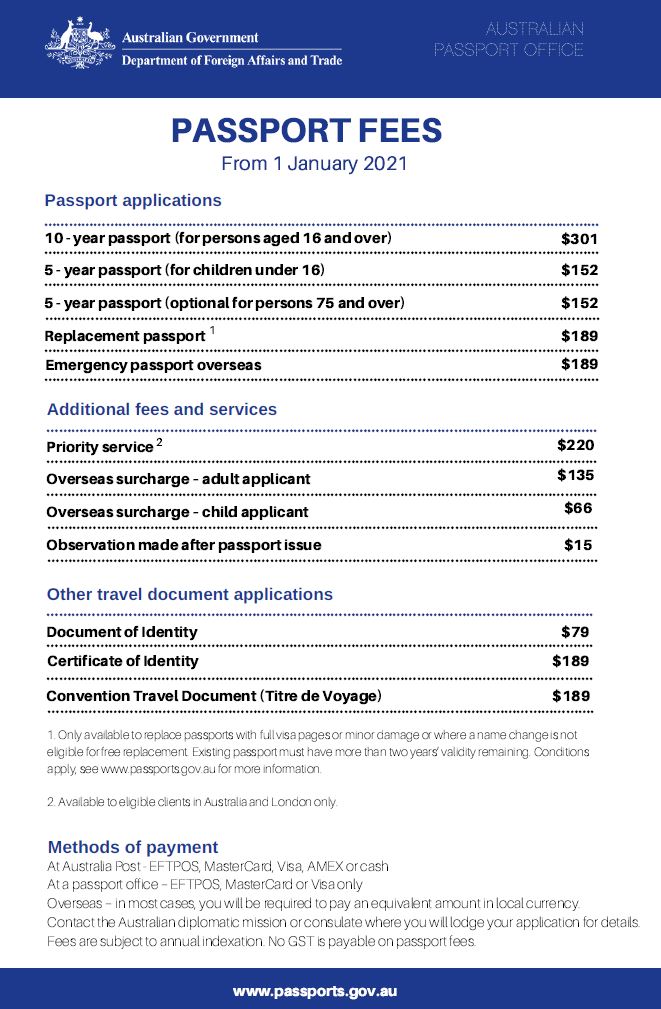 childrens passport prices