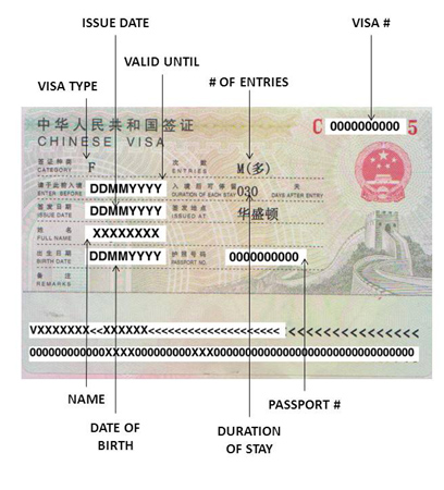 china visa us passport