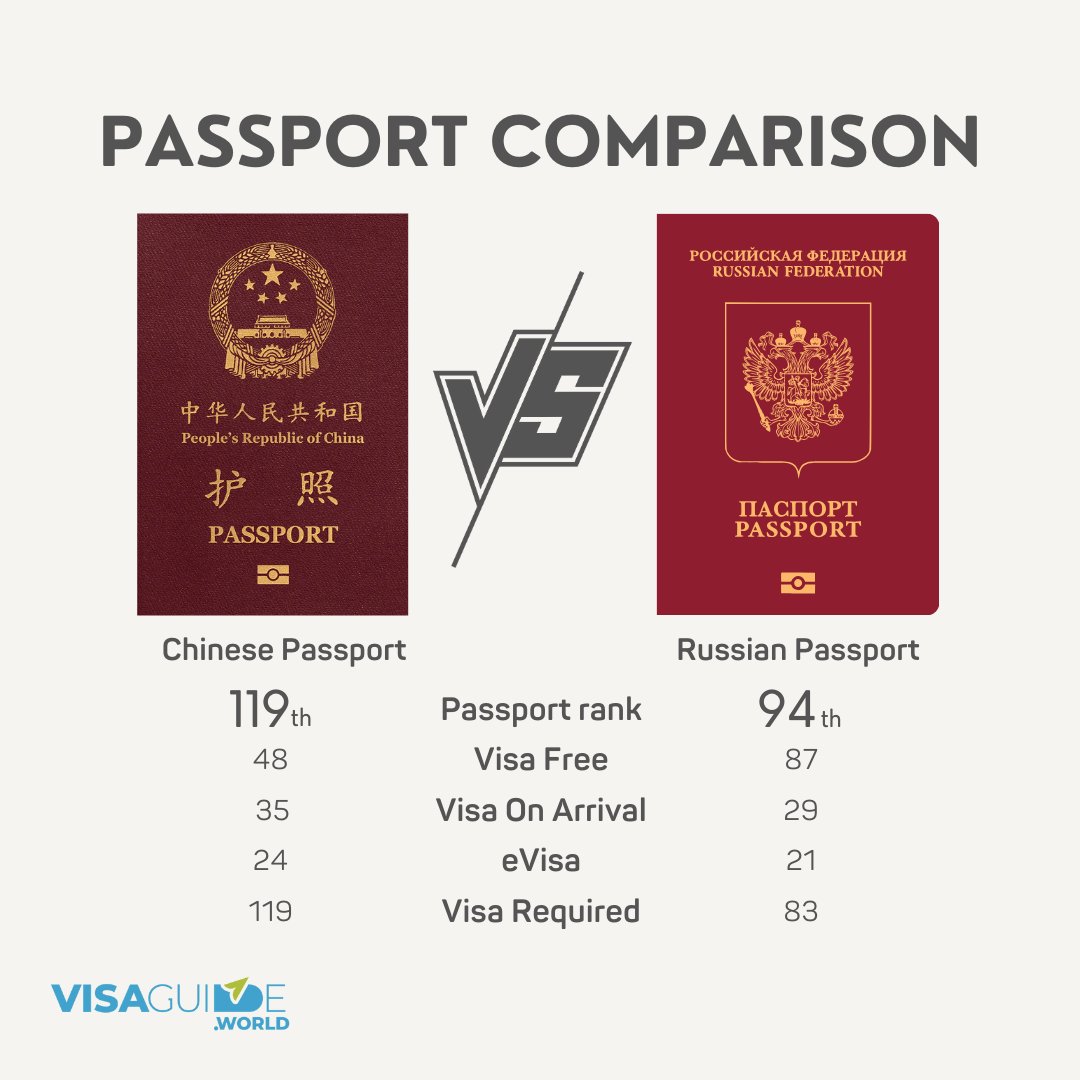 chinese passport ranking