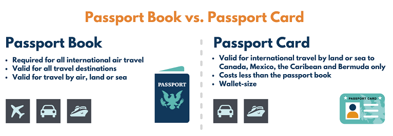 city of chandler passport