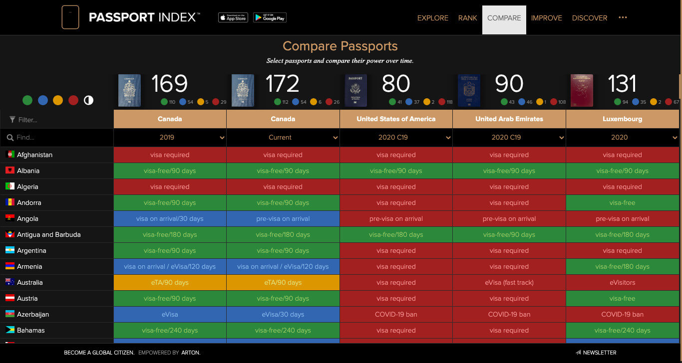 compare passport