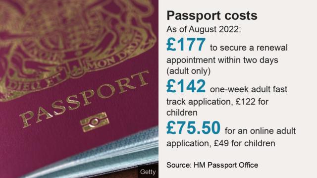 cost fast track passport