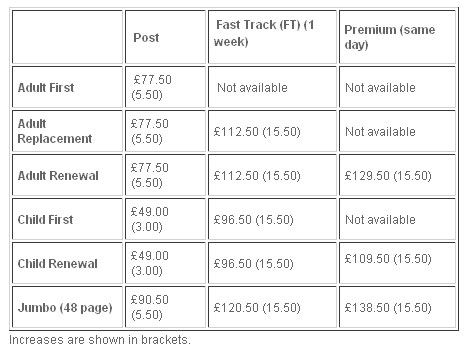 cost for a child's passport