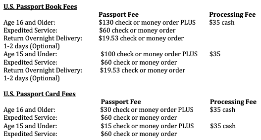 cost for a new passport us