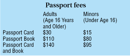 cost for a passport