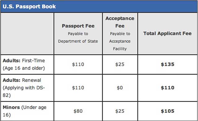 cost for adults passport