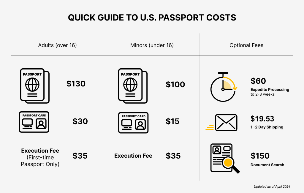 cost for adults passport