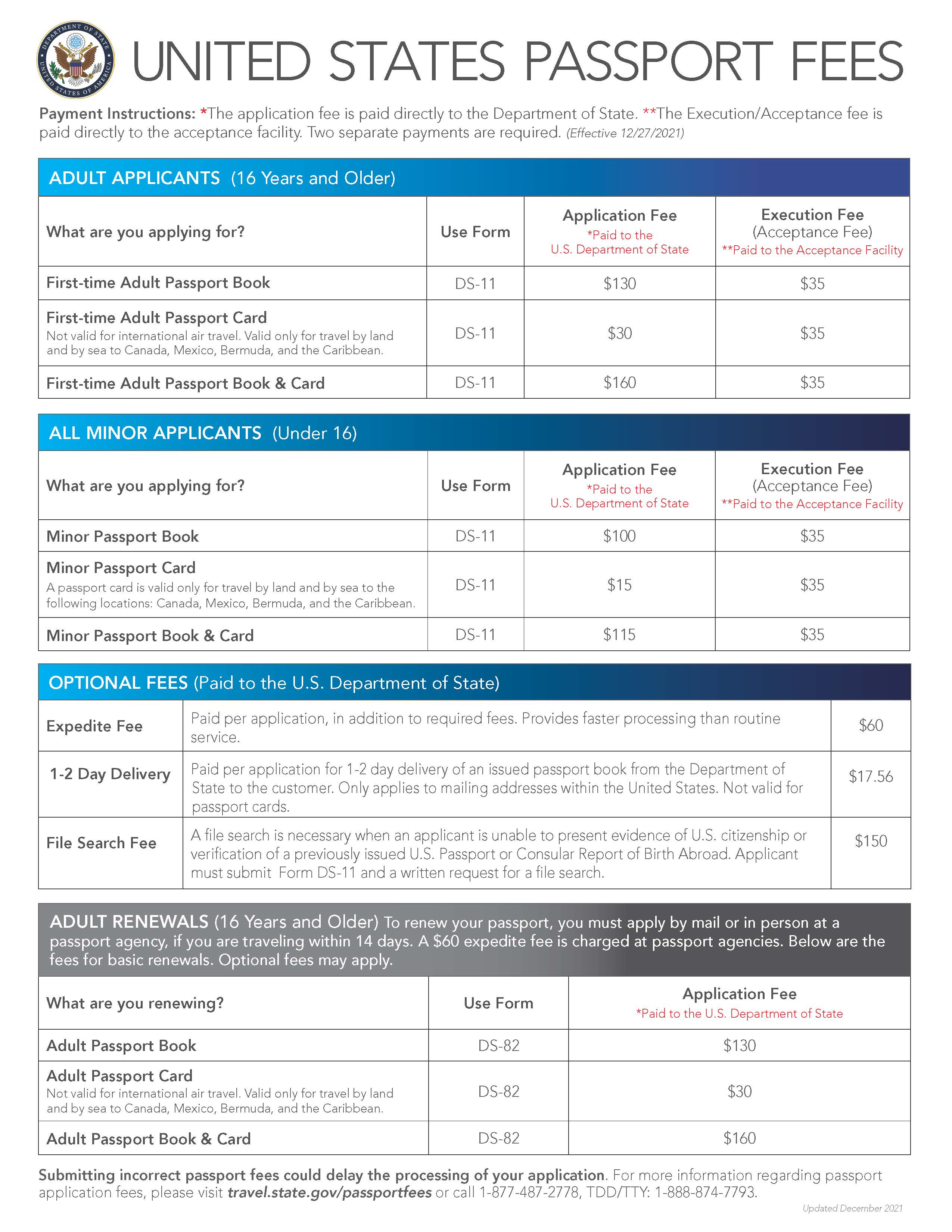 cost for passport at post office