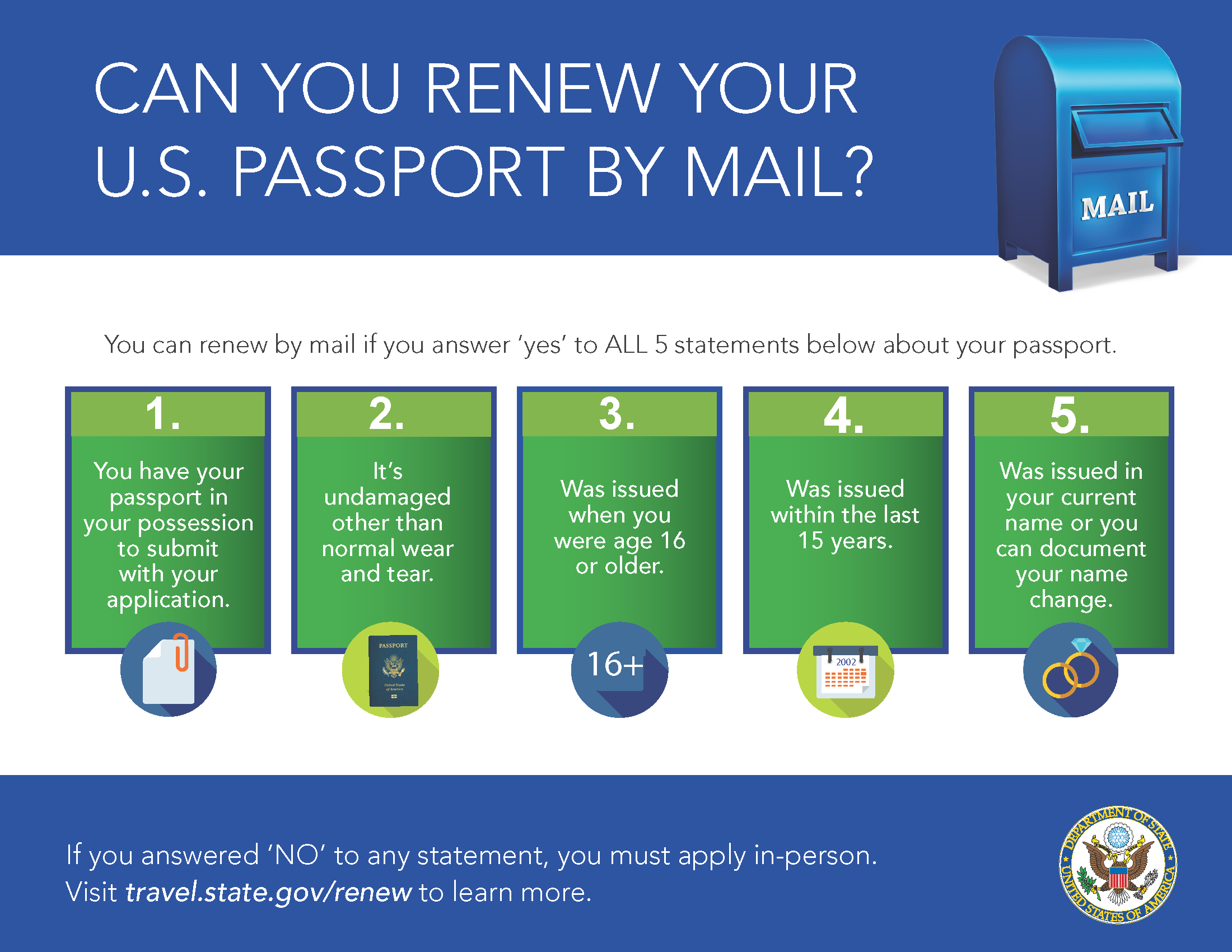 cost for passport at post office