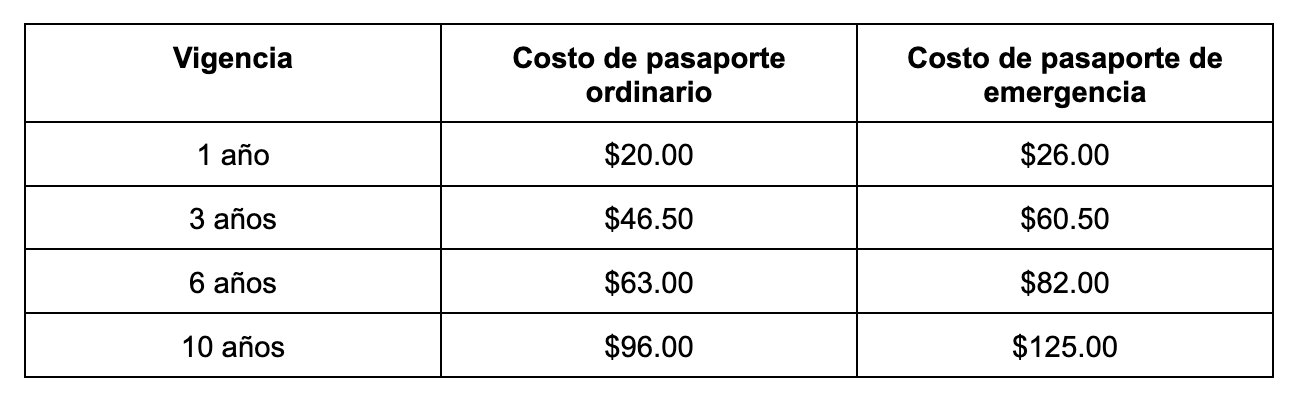 cost of a mexican passport