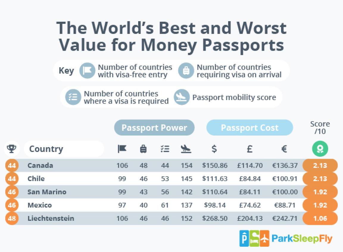 cost of a mexican passport