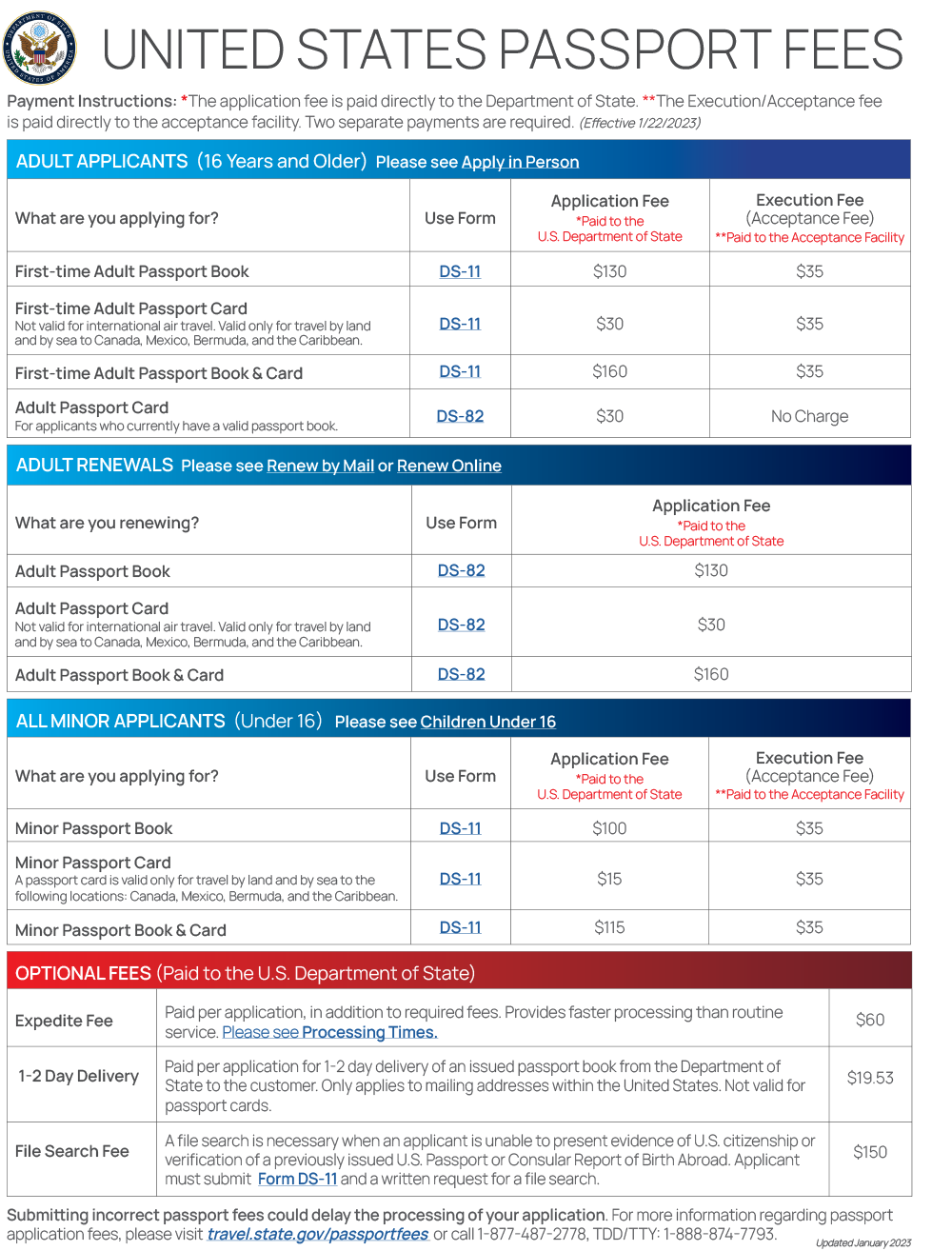 cost of a passport in 2023