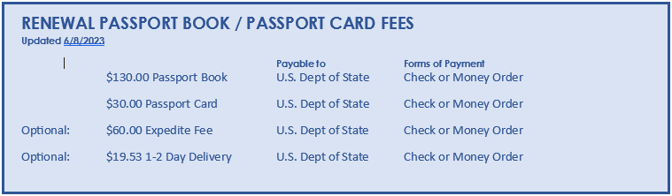 cost of a renewal passport