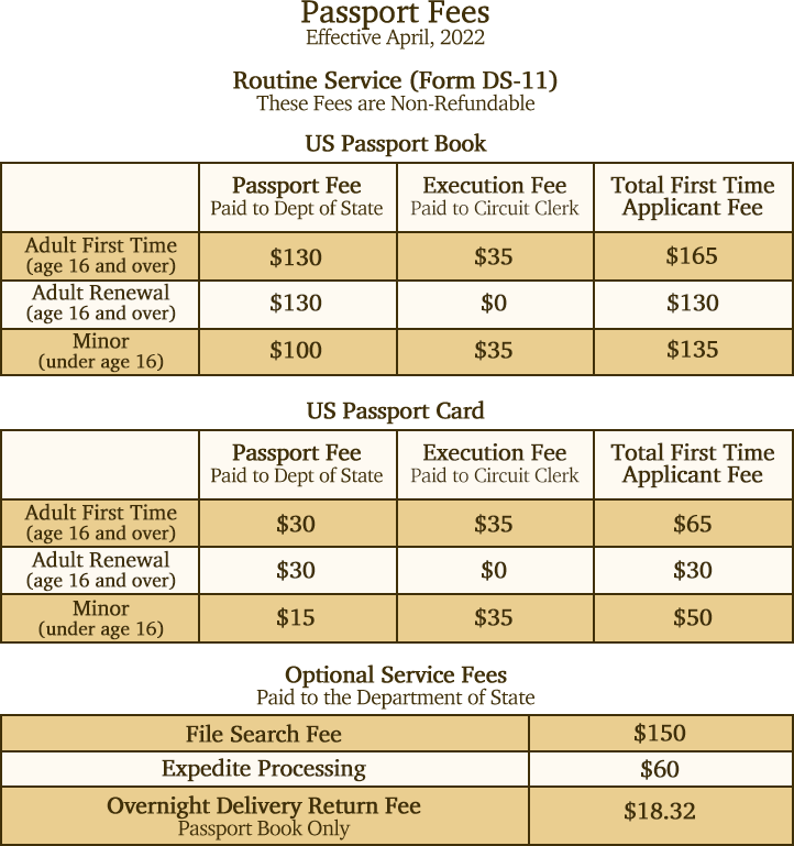 cost of american passport