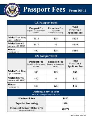 cost of passports for minors