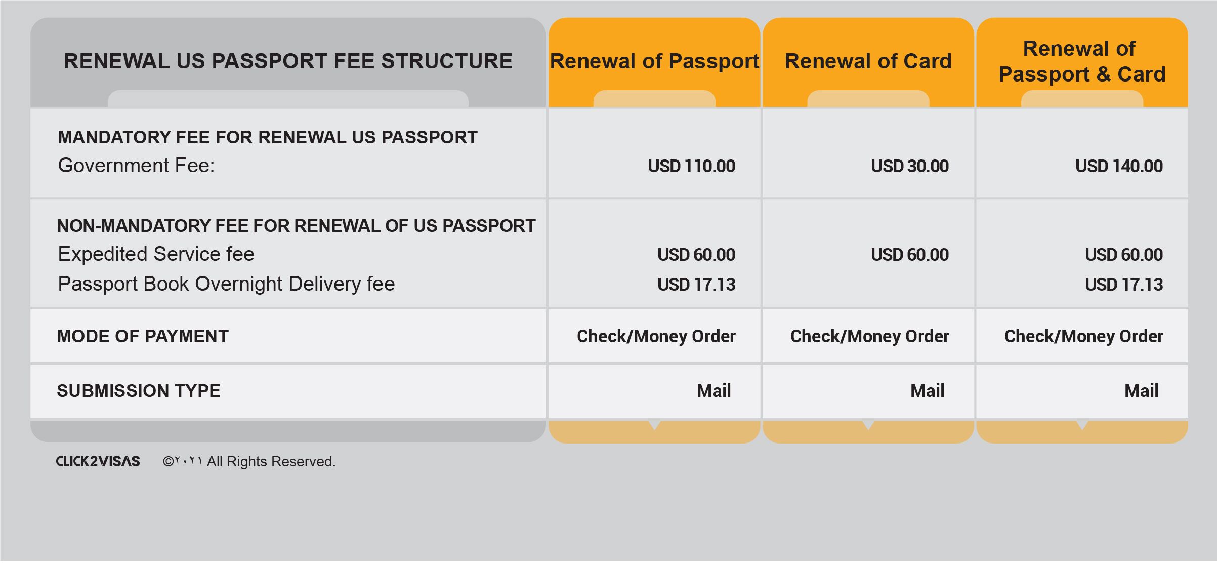 cost of renewing us passport