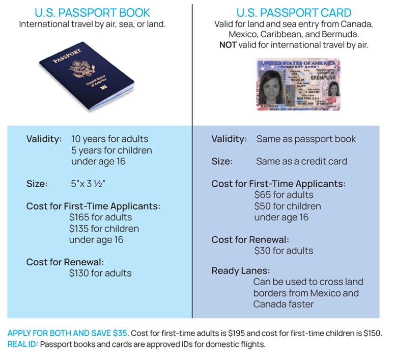 cost of us passport book