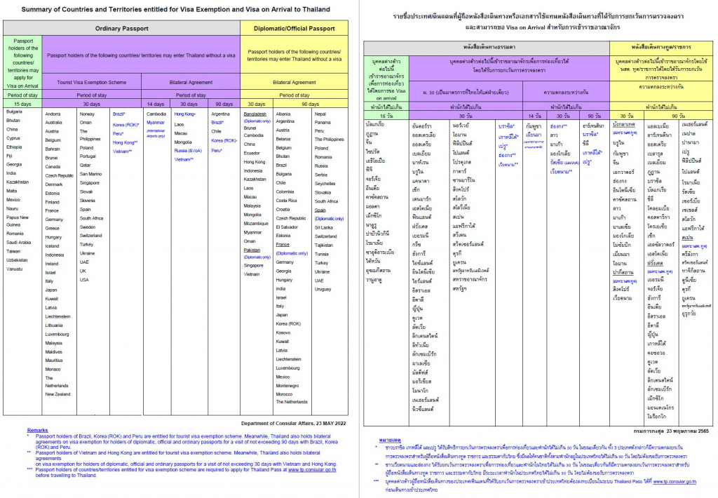 countries thai passport visa free