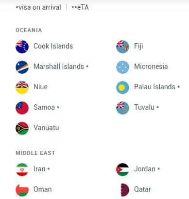 countries without visa indian passport