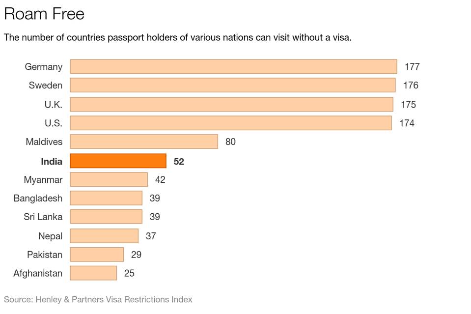 countries without visa indian passport