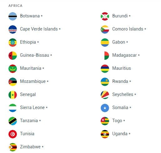 countries without visa indian passport