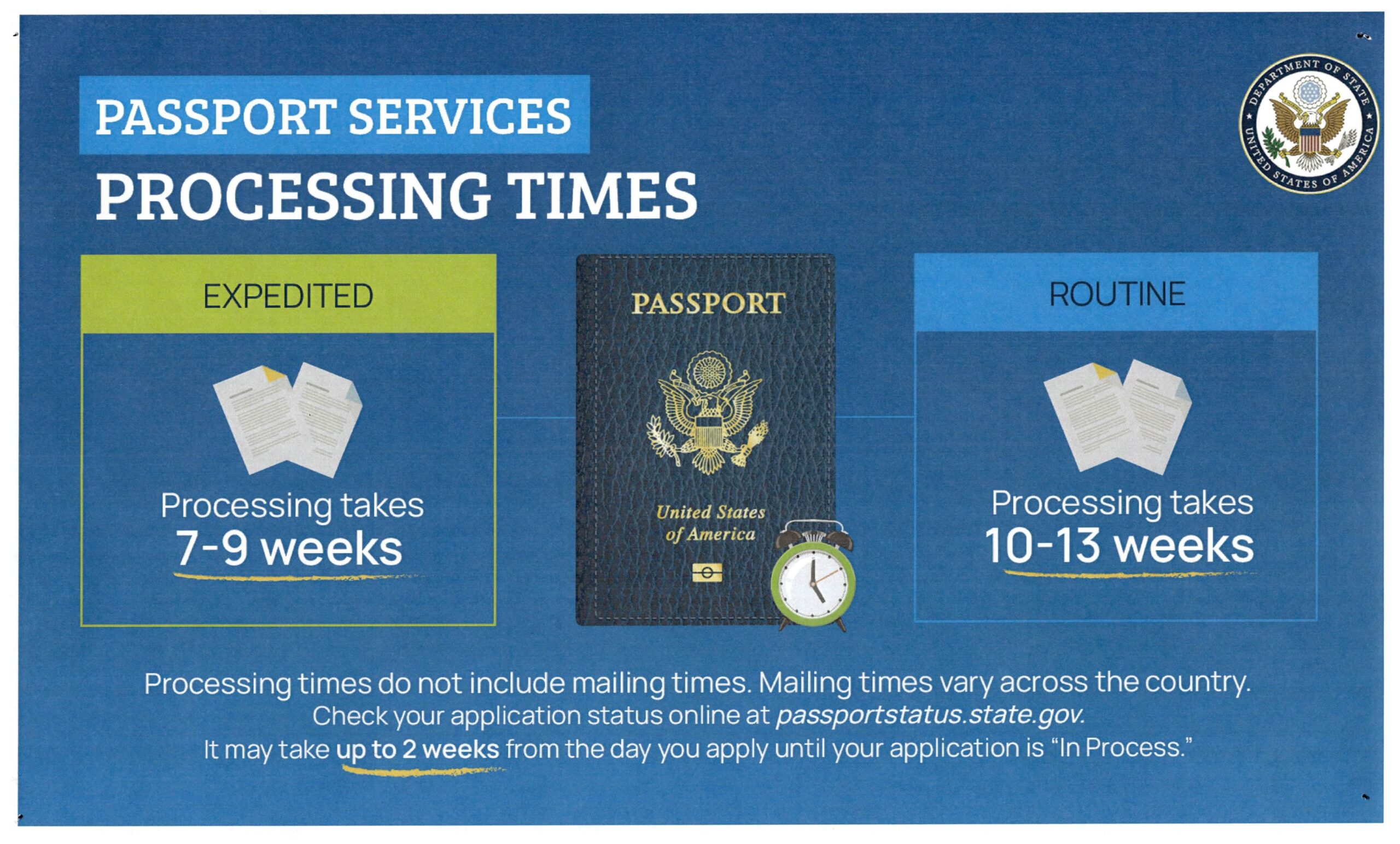 current passport renewal processing times