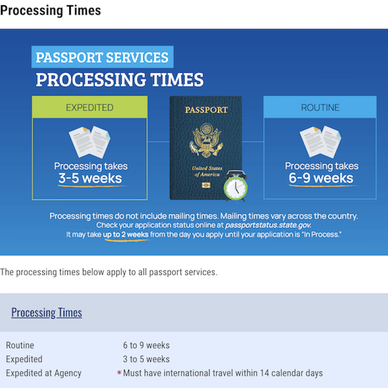 current passport renewal times