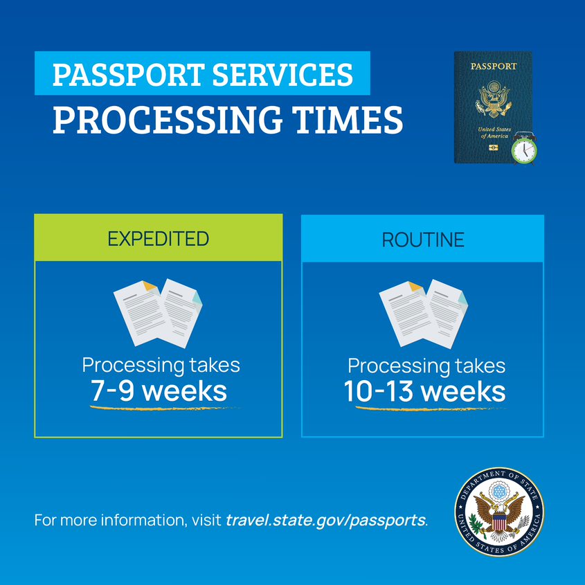 current wait time for us passport