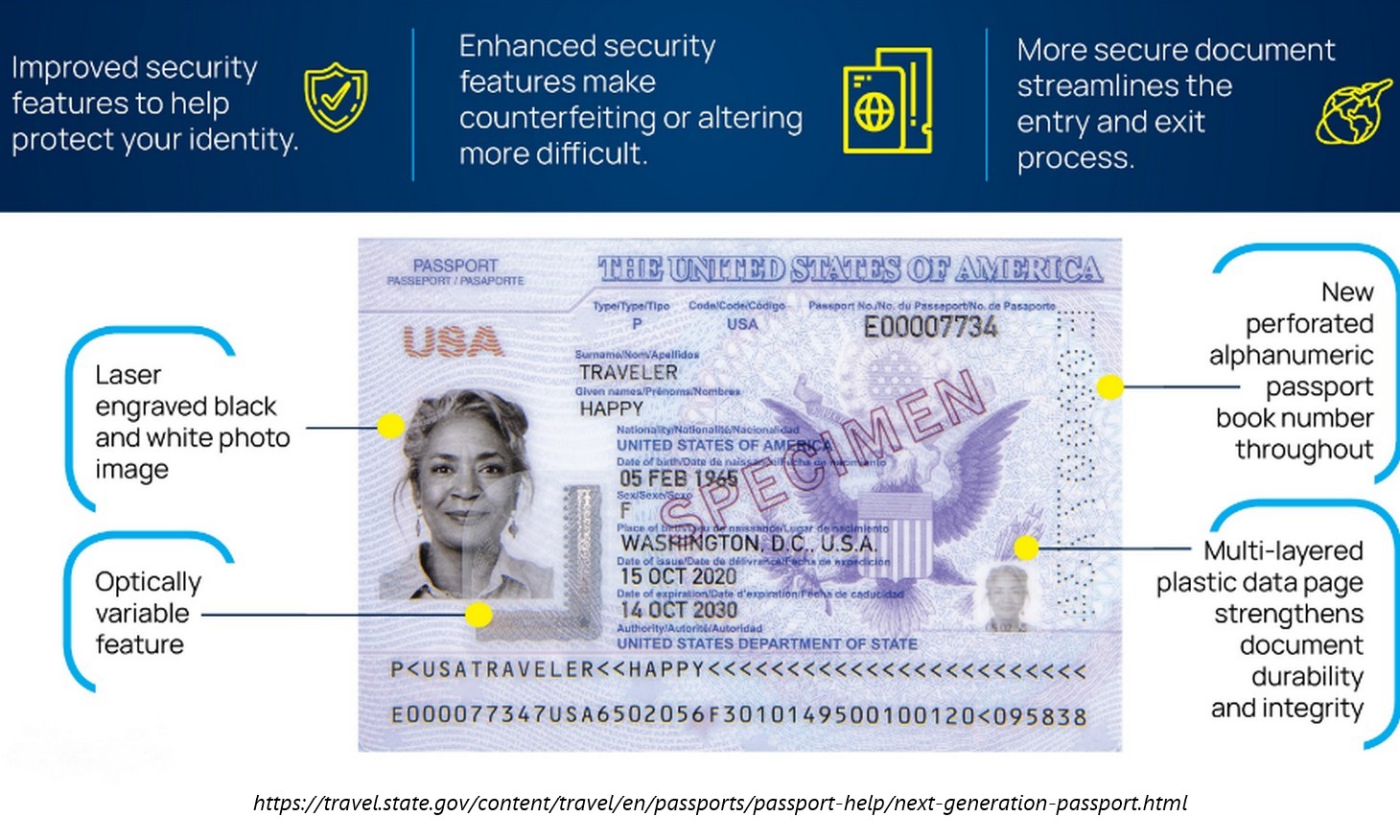 data page of passport