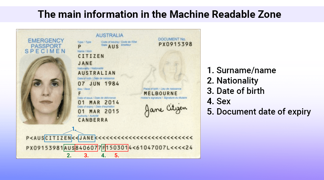 date of expiry on passport