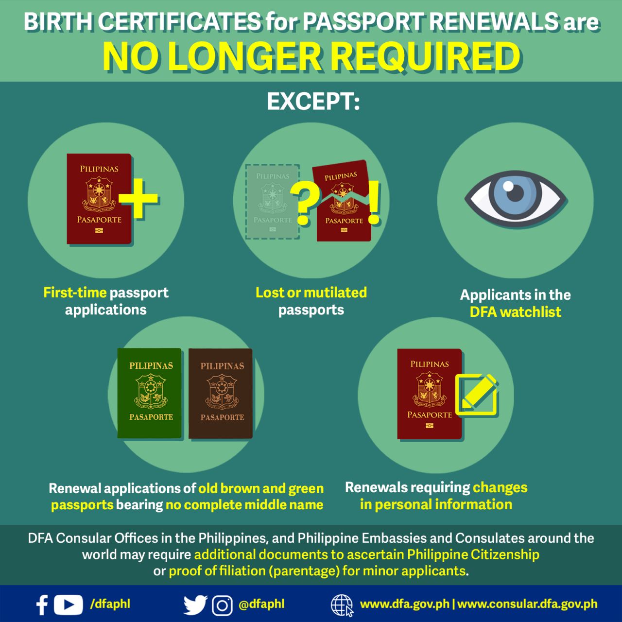 department of foreign affairs philippines passport renewal