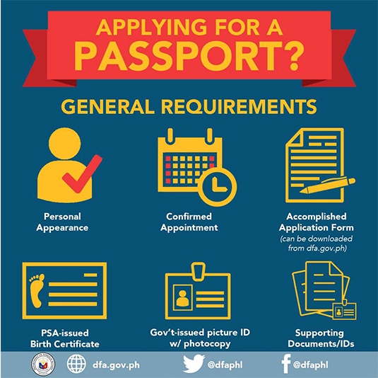 dfa passport requirements philippines