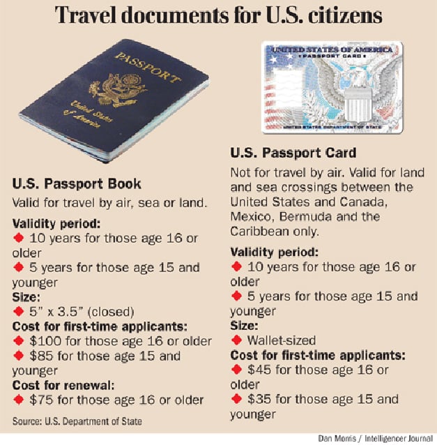 difference between passport book and card