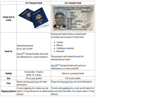 difference between passport card and passport book