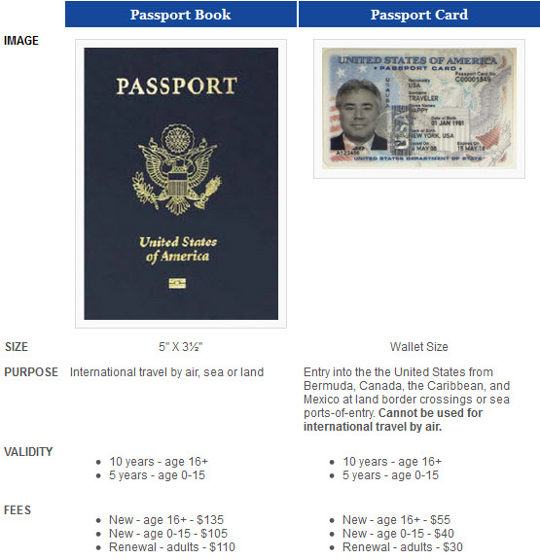 difference of passport book and card