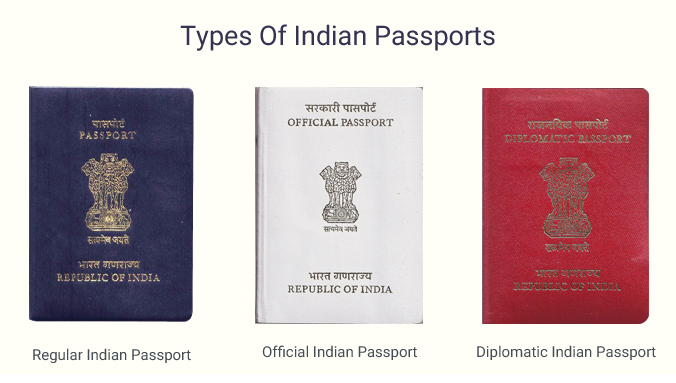 different colours of passport