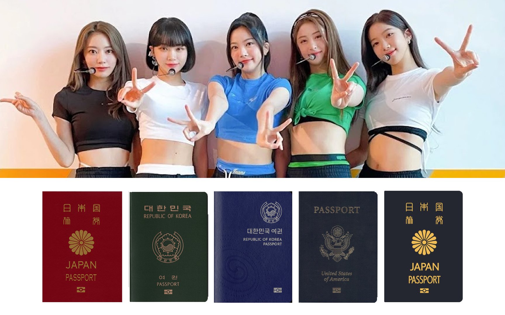 different passports