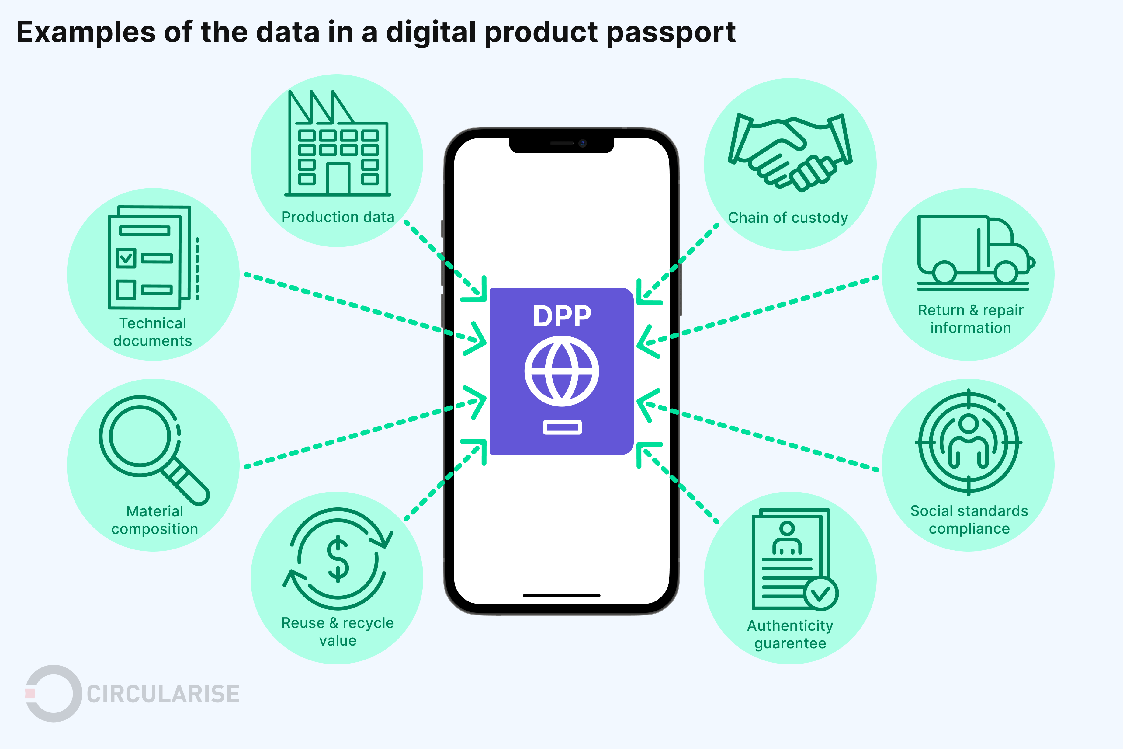 digital passport picture