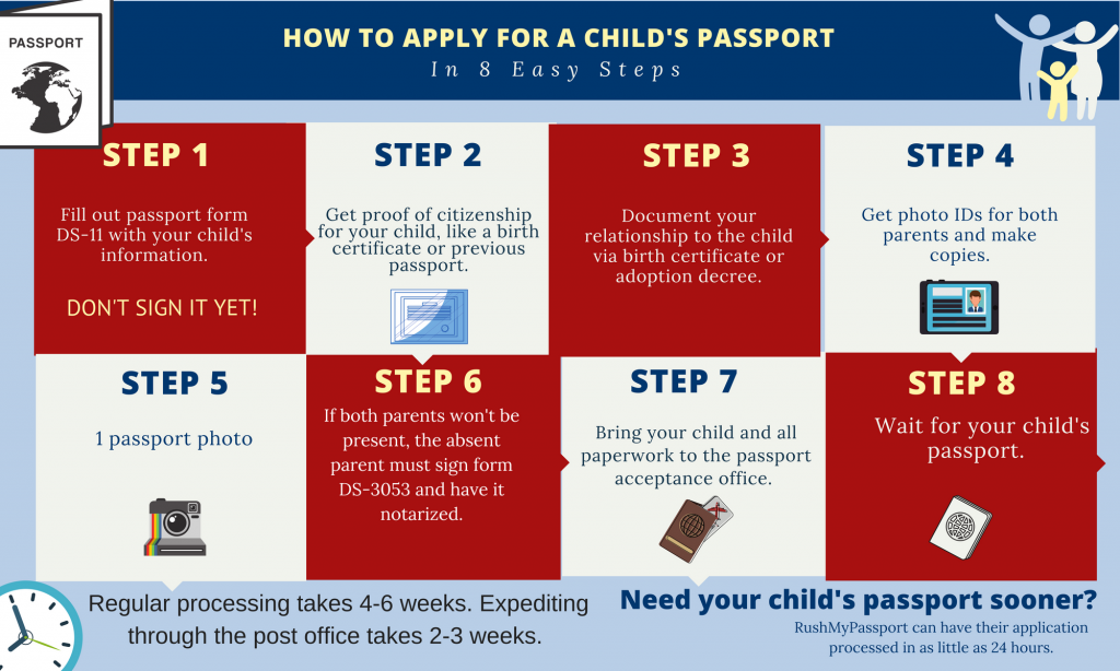 do 3 year olds need a passport