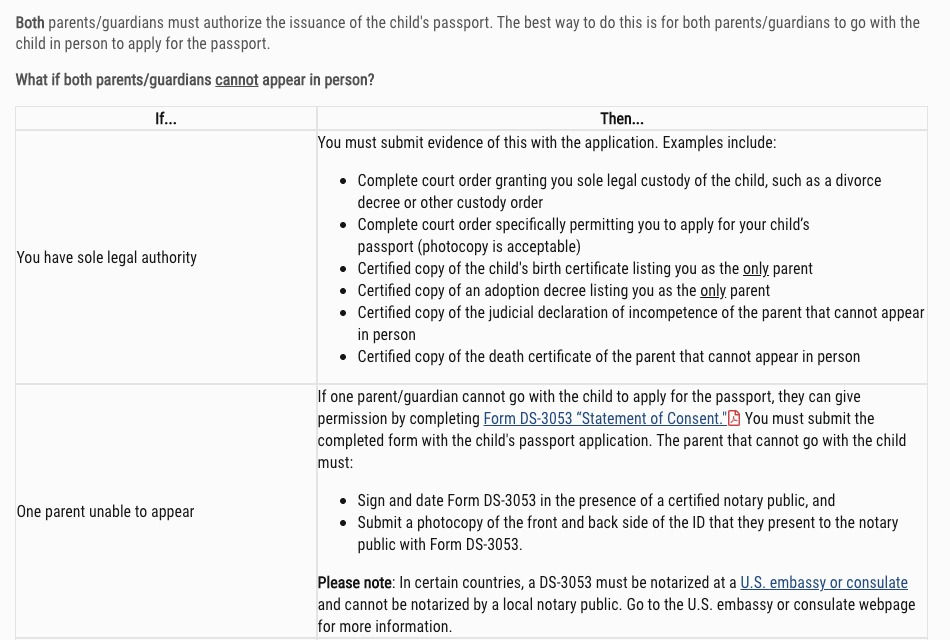 do i need both parents to sign for a passport