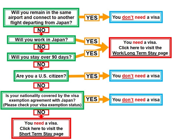 do us passport need visa to japan