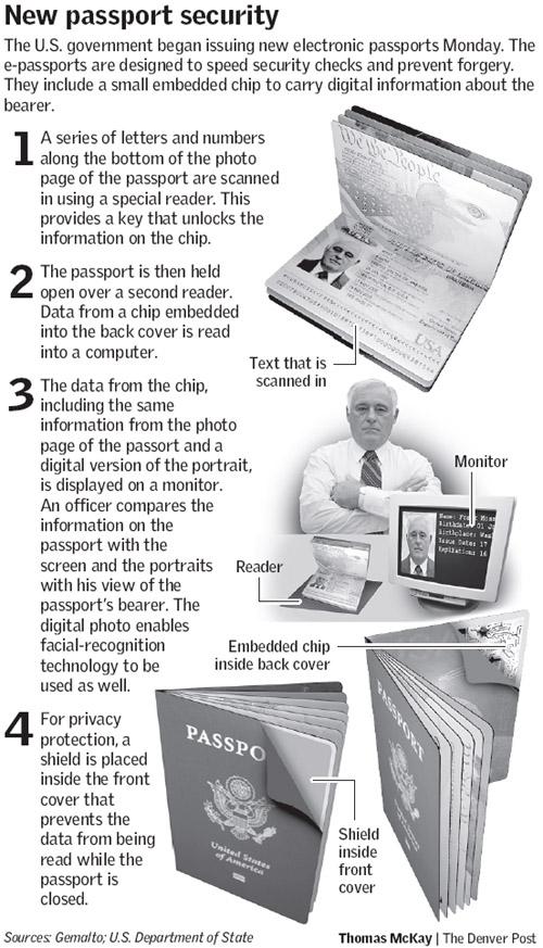 do us passports have chips