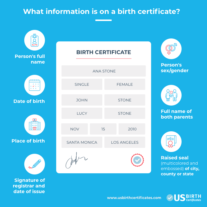 do you have to have original birth certificate for passport